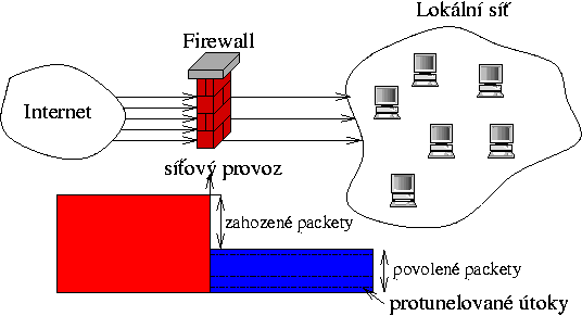 schema firewallu