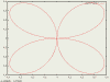 Křivka v mezích theta 0, 2*pi