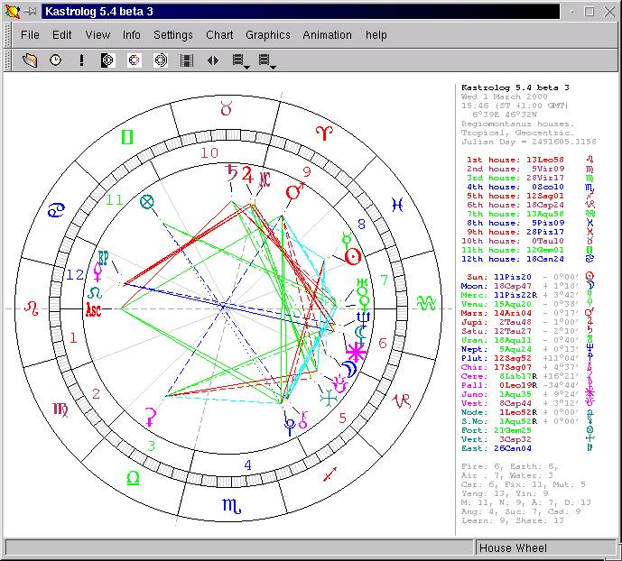 Astrology Birth Chart Software